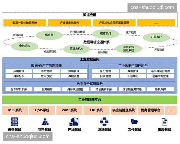 产业链上下游伙伴正在演进阶段深度捆绑，通过协同标准实现了全环节的价值共担